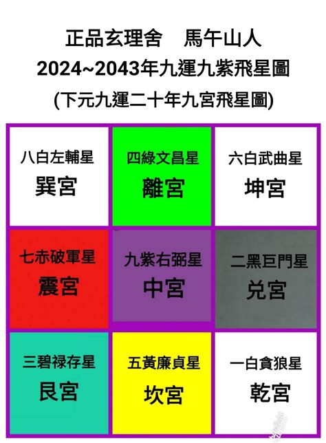 下元九運台灣|九運玄學｜踏入九運未來20年有甚麼衝擊？邊4種人最旺？7大屬 